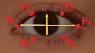 Figure 4 for EmoFace: Audio-driven Emotional 3D Face Animation