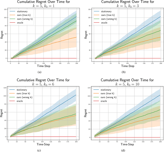 Figure 4 for Non-Stationary Latent Auto-Regressive Bandits