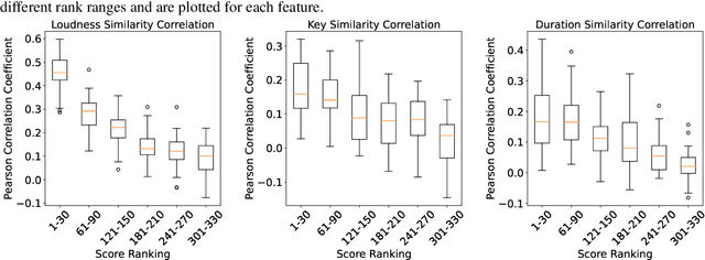 Figure 1 for Computational Copyright: Towards A Royalty Model for AI Music Generation Platforms