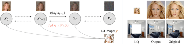 Figure 3 for Taming Diffusion Models for Image Restoration: A Review