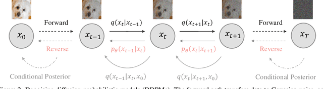 Figure 1 for Taming Diffusion Models for Image Restoration: A Review