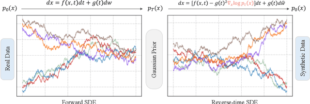 Figure 2 for Taming Diffusion Models for Image Restoration: A Review