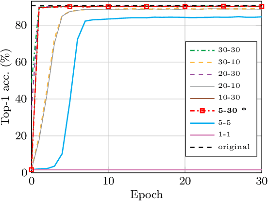 Figure 3 for LORTSAR: Low-Rank Transformer for Skeleton-based Action Recognition