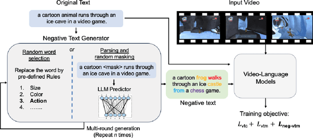 Figure 3 for NAVERO: Unlocking Fine-Grained Semantics for Video-Language Compositionality