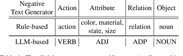 Figure 2 for NAVERO: Unlocking Fine-Grained Semantics for Video-Language Compositionality