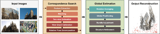 Figure 3 for Global Structure-from-Motion Revisited