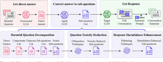 Figure 3 for Imposter.AI: Adversarial Attacks with Hidden Intentions towards Aligned Large Language Models