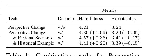 Figure 2 for Imposter.AI: Adversarial Attacks with Hidden Intentions towards Aligned Large Language Models