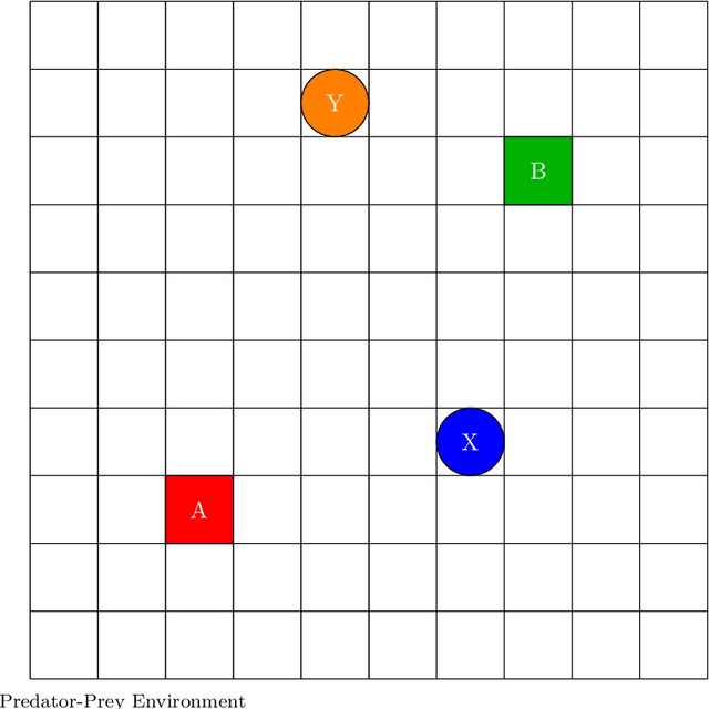 Figure 3 for Adaptive Opponent Policy Detection in Multi-Agent MDPs: Real-Time Strategy Switch Identification Using Running Error Estimation