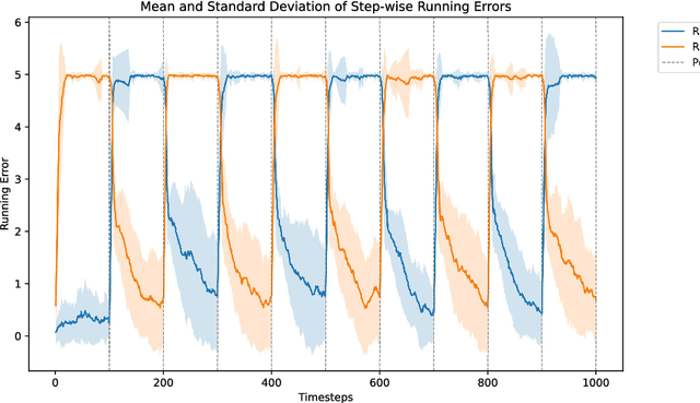 Figure 4 for Adaptive Opponent Policy Detection in Multi-Agent MDPs: Real-Time Strategy Switch Identification Using Running Error Estimation