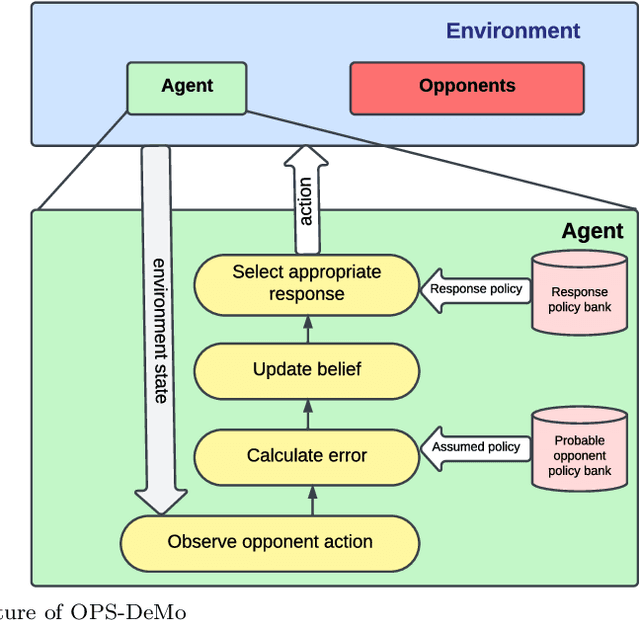 Figure 1 for Adaptive Opponent Policy Detection in Multi-Agent MDPs: Real-Time Strategy Switch Identification Using Running Error Estimation