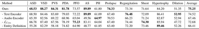 Figure 4 for HSDreport: Heart Sound Diagnosis with Echocardiography Reports