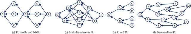 Figure 1 for Fishers Harvest Parallel Unlearning in Inherited Model Networks