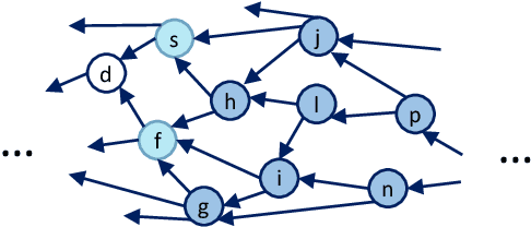 Figure 3 for Fishers Harvest Parallel Unlearning in Inherited Model Networks