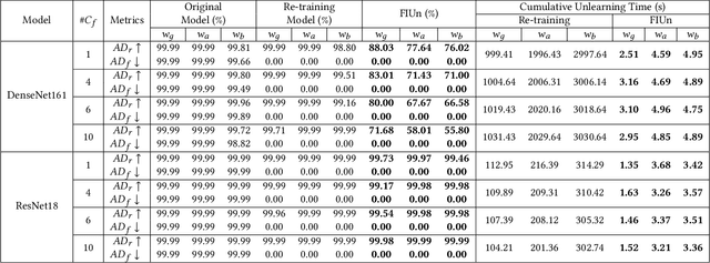 Figure 4 for Fishers Harvest Parallel Unlearning in Inherited Model Networks