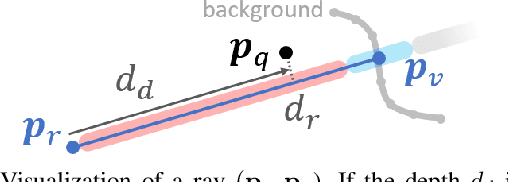 Figure 2 for Khronos: A Unified Approach for Spatio-Temporal Metric-Semantic SLAM in Dynamic Environments