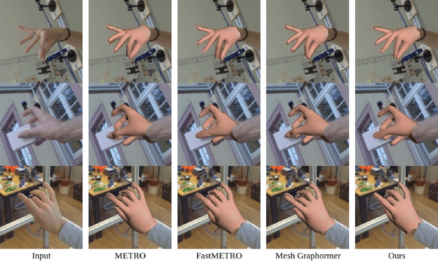 Figure 3 for Mesh Represented Recycle Learning for 3D Hand Pose and Mesh Estimation