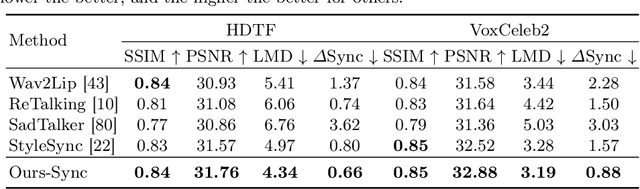 Figure 1 for ReSyncer: Rewiring Style-based Generator for Unified Audio-Visually Synced Facial Performer