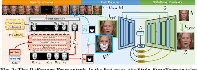 Figure 2 for ReSyncer: Rewiring Style-based Generator for Unified Audio-Visually Synced Facial Performer