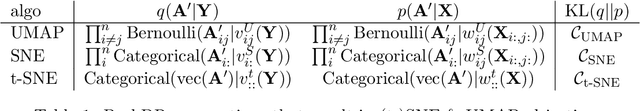 Figure 2 for Dimensionality Reduction as Probabilistic Inference