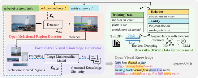 Figure 1 for Open Visual Knowledge Extraction via Relation-Oriented Multimodality Model Prompting