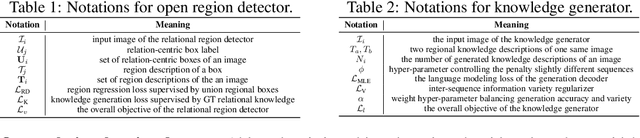 Figure 2 for Open Visual Knowledge Extraction via Relation-Oriented Multimodality Model Prompting