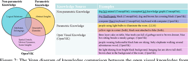 Figure 3 for Open Visual Knowledge Extraction via Relation-Oriented Multimodality Model Prompting