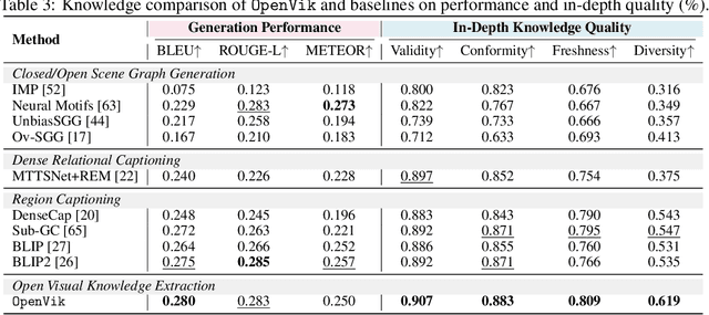 Figure 4 for Open Visual Knowledge Extraction via Relation-Oriented Multimodality Model Prompting