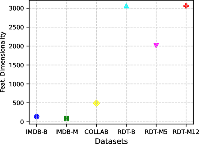 Figure 1 for A Property Encoder for Graph Neural Networks