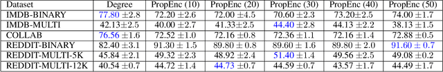 Figure 2 for A Property Encoder for Graph Neural Networks