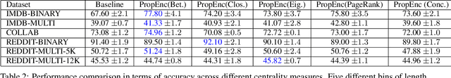 Figure 3 for A Property Encoder for Graph Neural Networks