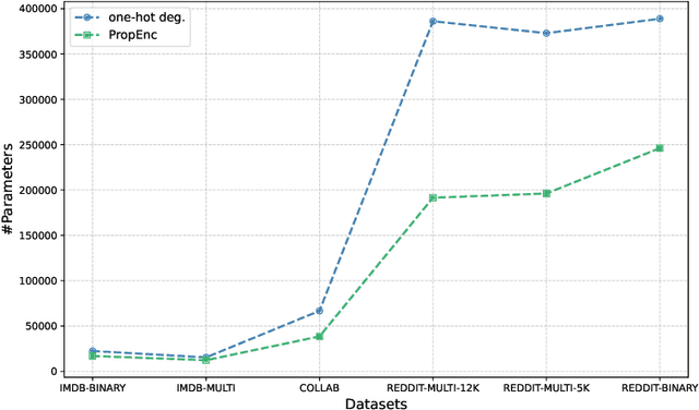 Figure 4 for A Property Encoder for Graph Neural Networks