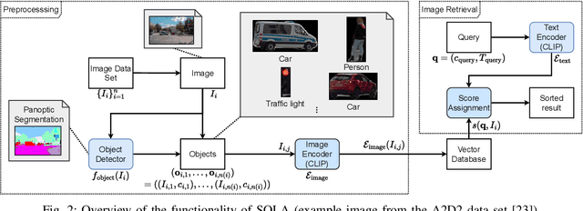 Figure 2 for Unveiling Objects with SOLA: An Annotation-Free Image Search on the Object Level for Automotive Data Sets