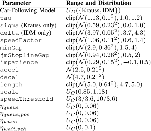 Figure 4 for Bridging the Reality Gap of Reinforcement Learning based Traffic Signal Control using Domain Randomization and Meta Learning