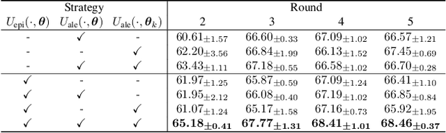 Figure 4 for Think Twice Before Selection: Federated Evidential Active Learning for Medical Image Analysis with Domain Shifts