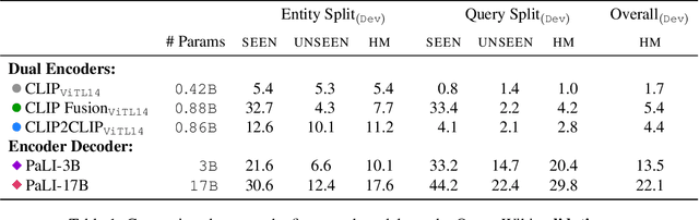 Figure 1 for Open-domain Visual Entity Recognition: Towards Recognizing Millions of Wikipedia Entities