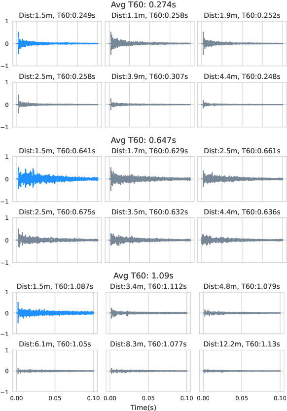 Figure 1 for Room Impulse Response Estimation in a Multiple Source Environment