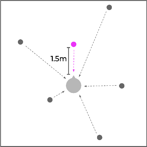 Figure 3 for Room Impulse Response Estimation in a Multiple Source Environment