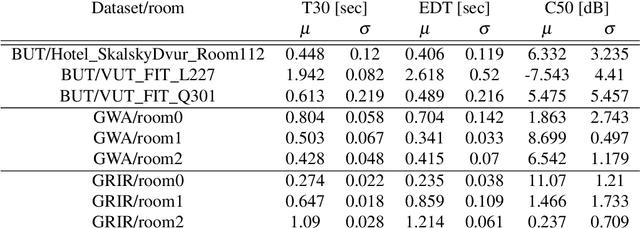 Figure 2 for Room Impulse Response Estimation in a Multiple Source Environment