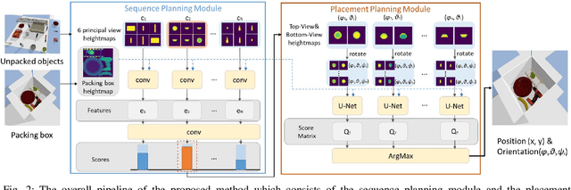 Figure 2 for Planning Irregular Object Packing via Hierarchical Reinforcement Learning