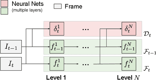 Figure 1 for Continual Learning of Conjugated Visual Representations through Higher-order Motion Flows