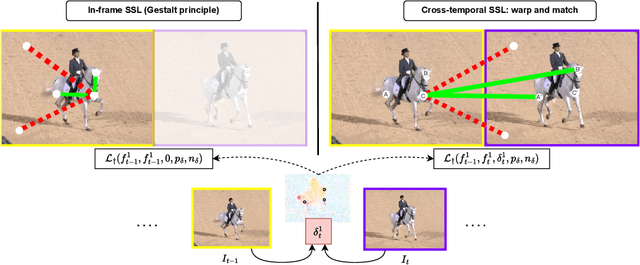 Figure 4 for Continual Learning of Conjugated Visual Representations through Higher-order Motion Flows