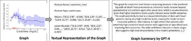 Figure 3 for Data Science with LLMs and Interpretable Models