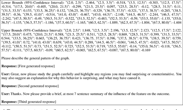 Figure 4 for Data Science with LLMs and Interpretable Models