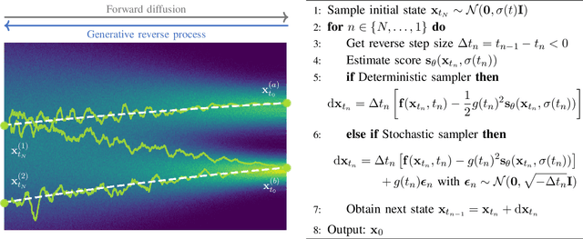 Figure 2 for Diffusion Models for Audio Restoration