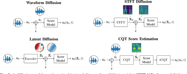 Figure 3 for Diffusion Models for Audio Restoration