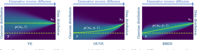 Figure 4 for Diffusion Models for Audio Restoration