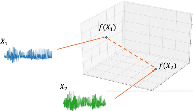 Figure 2 for Neural approaches to spoken content embedding