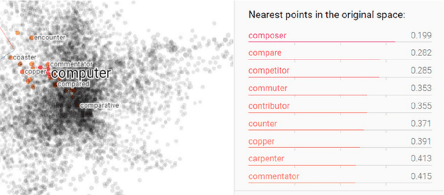 Figure 4 for Neural approaches to spoken content embedding