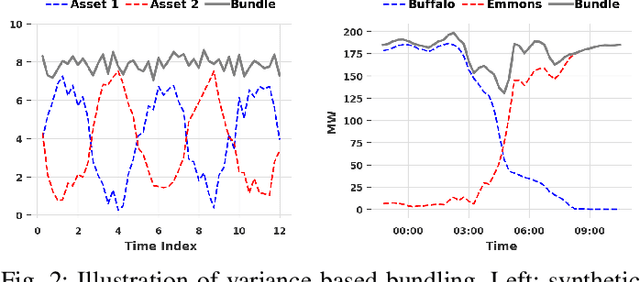 Figure 2 for Asset Bundling for Wind Power Forecasting